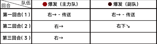 《蔚蓝档案》第七章7-1怎么过