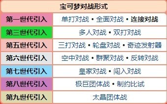 《宝可梦朱紫》连接对战术语讲解介绍