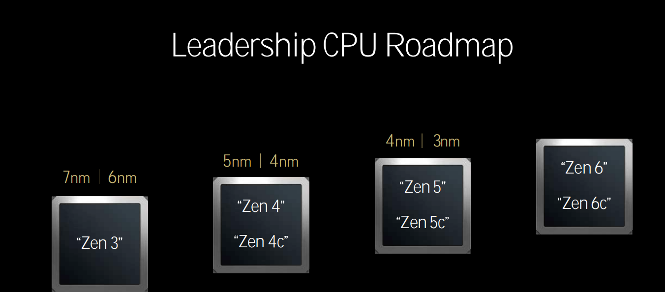 AMD 2024科技盛宴：锐龙9000系列解锁超频新境界，引领AI PC性能巅峰