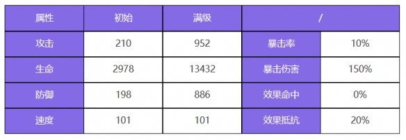 《众神派对》曼尼尼克基本信息一览