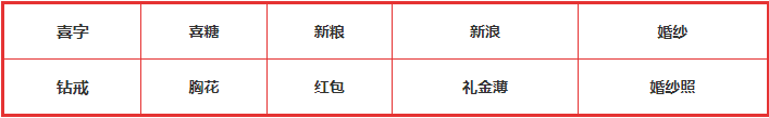 《玩梗大乱斗》强哥住院十处结婚用品通关攻略