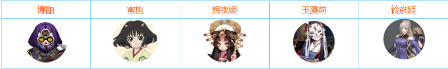 《阴阳师》手游铃彦姬阵容怎么搭配？铃彦姬强力阵容推荐