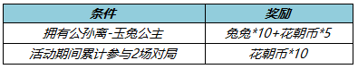 《王者荣耀》公孙离天竺公主皮肤优惠券怎么获得