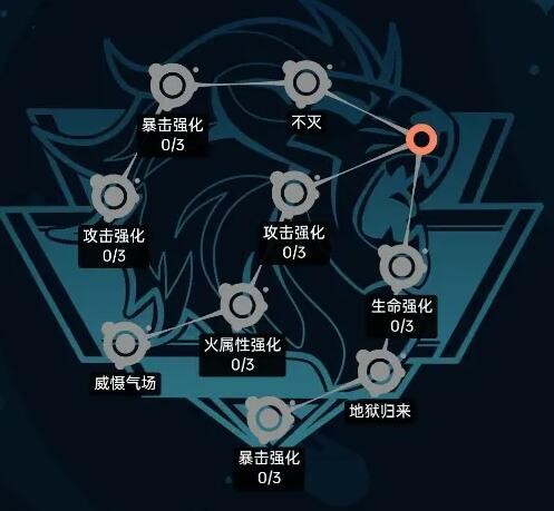 《飞跃虹镜》利奥人格加点指南