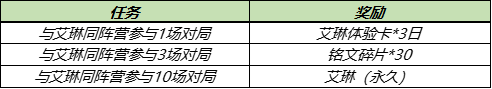 《王者荣耀》S23赛季即将开启，登录即可领取多重大礼