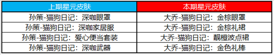 《王者荣耀》S23赛季即将开启，登录即可领取多重大礼