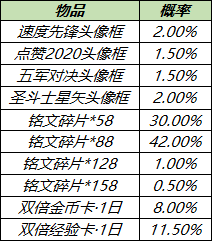 《王者荣耀》S23赛季即将开启，登录即可领取多重大礼