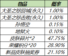 《王者荣耀》S23赛季即将开启，登录即可领取多重大礼