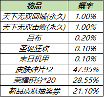 《王者荣耀》S23赛季即将开启，登录即可领取多重大礼