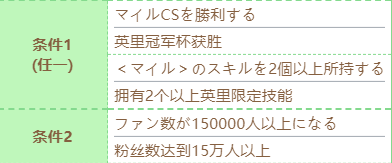 《赛马娘》富士奇迹技能进化条件一览