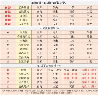 《江湖悠悠》杂粮煎饼配方是什么