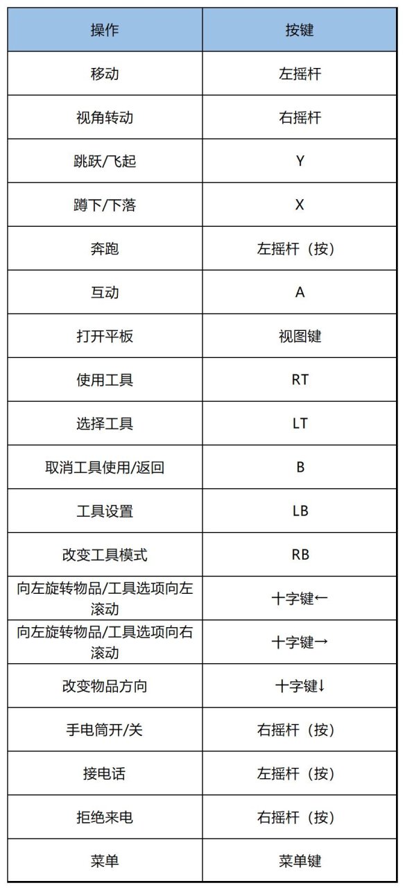 《房产达人2》按键操作说明一览