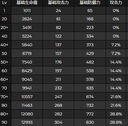 《原神》申鹤升级材料有哪些？申鹤升级材料介绍