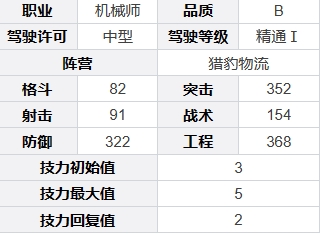 《钢岚》格兰特基本信息介绍