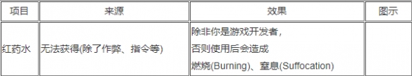 《泰拉瑞亚》全食物药水效果一览