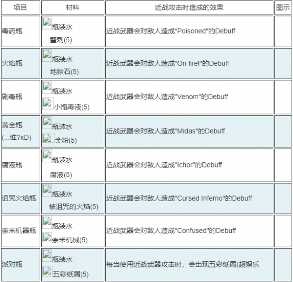 《泰拉瑞亚》全食物药水效果一览