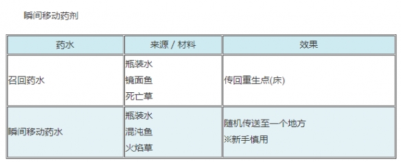 《泰拉瑞亚》全食物药水效果一览