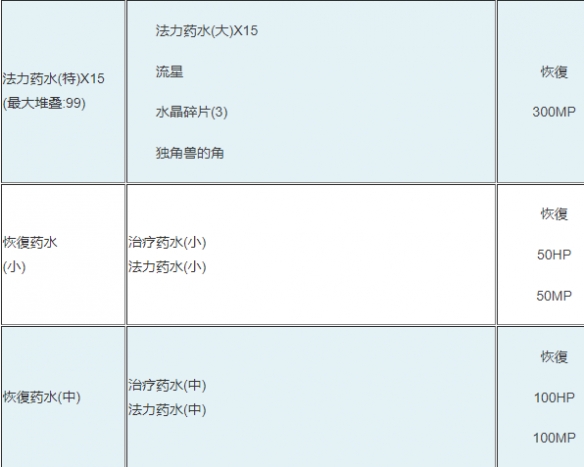 《泰拉瑞亚》全食物药水效果一览