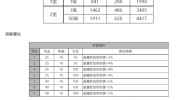 白夜极光莉娅