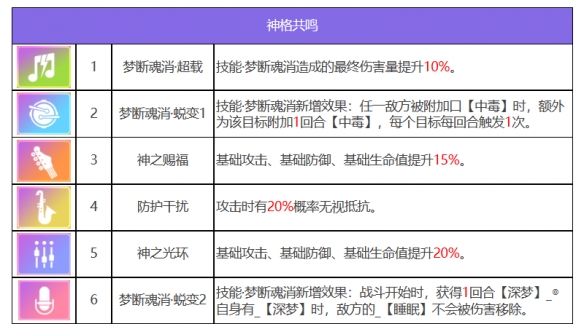 《众神派对》修普诺斯希尔达基本信息一览