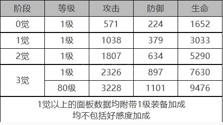 《白夜极光》巴顿芒刃怎么样