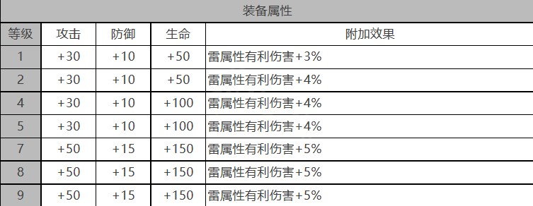 《白夜极光》巴顿芒刃怎么样