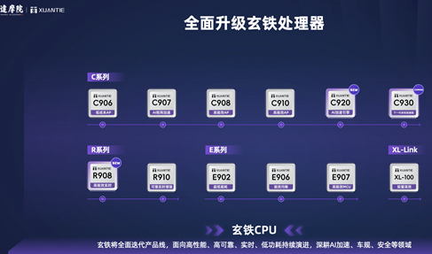 RISC-V新纪元！阿里达摩院玄铁R908 CPU震撼发布，锁定高端工控核心应用