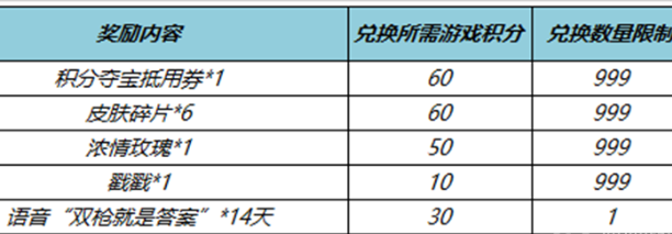 《王者荣耀》都市兑换券怎么获取