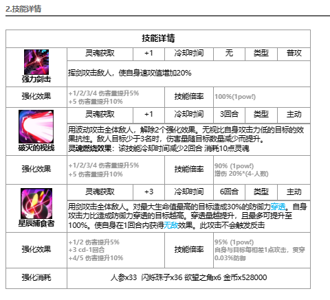 《第七史诗》史瑞杰思技能属性一览