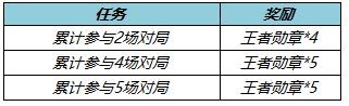 《王者荣耀》王者勋章怎么获得，获取方法介绍