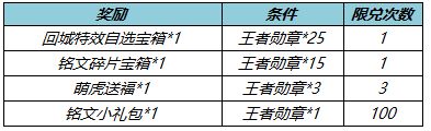 《王者荣耀》王者勋章怎么获得，获取方法介绍