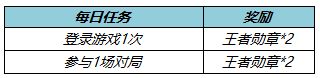 《王者荣耀》王者勋章怎么获得，获取方法介绍