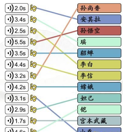 《汉字找茬王》连荣耀英雄通关攻略