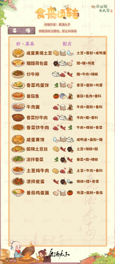 《桃源深处有人家》食来运转妙品菜谱详细一览