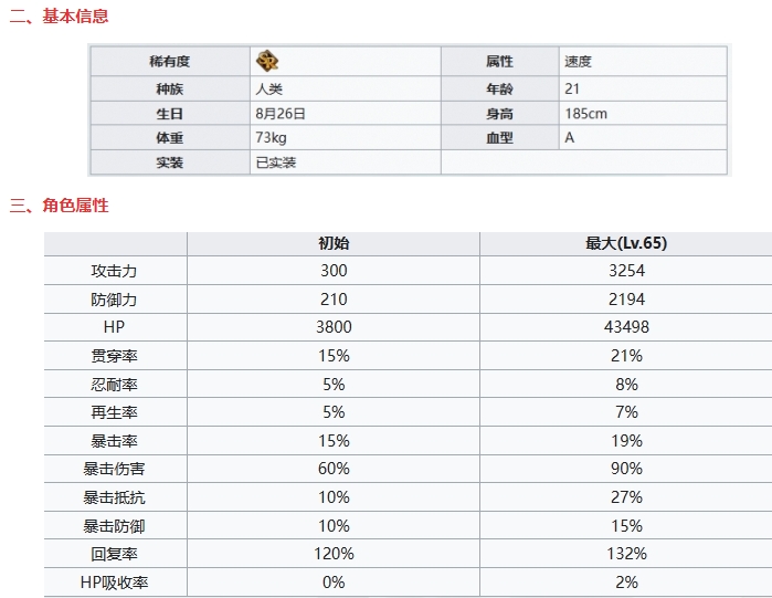 《七人传奇光与暗之交战》骑士精神吉尔桑达基本信息及技能一览