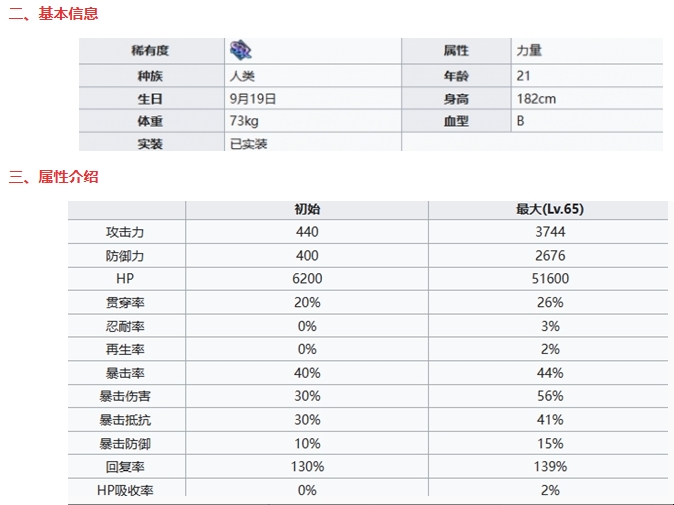 《七人传奇光与暗之交战》圣骑士豪泽尔基本信息及技能一览