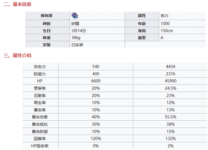 《七人传奇光与暗之交战》守护者伊莱恩基本信息及技能一览