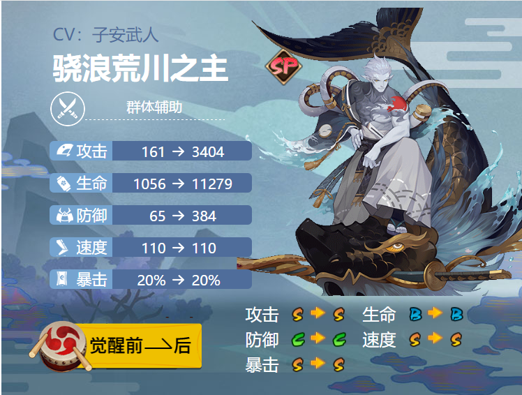 《阴阳师》2024骁浪荒川之主御魂搭配技巧