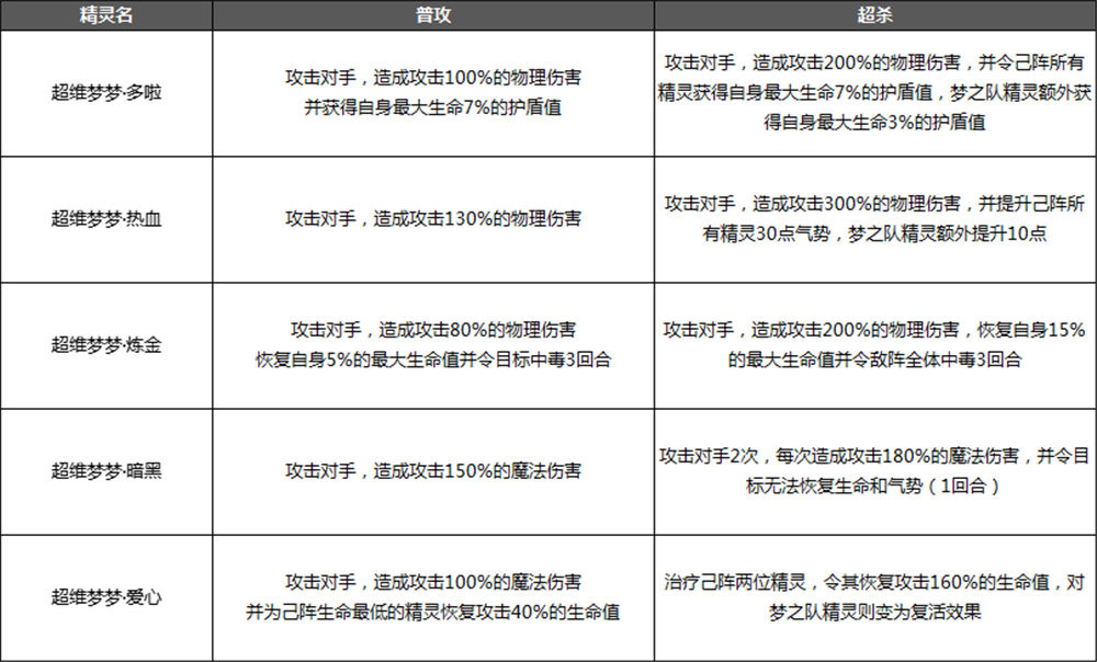 《奥奇传说》5月27日停服更新新内容预告