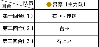 《蔚蓝档案》第四章4-1通关攻略一览