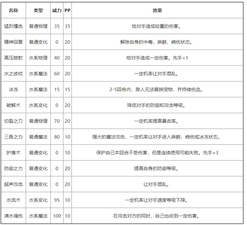 《洛克王国》红龙角基本信息及技能介绍