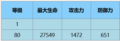 《尘白禁区》猫汐尔溯影技能详细解析