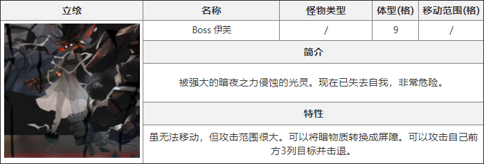 《白夜极光》boss伊芙详细介绍