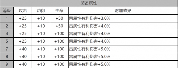 《白夜极光》安西亚怎么样