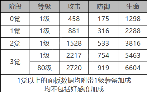 《白夜极光》安西亚怎么样