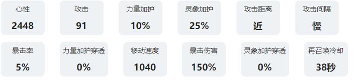 《咏月风雅》冰绡技能加成图鉴一览