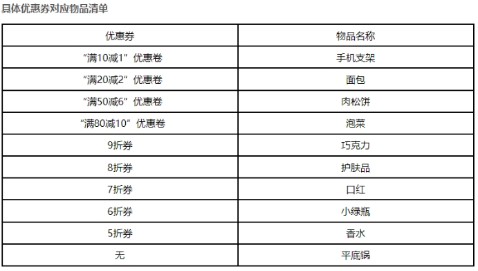 《爆笑汉字》清空购物车通关攻略分享