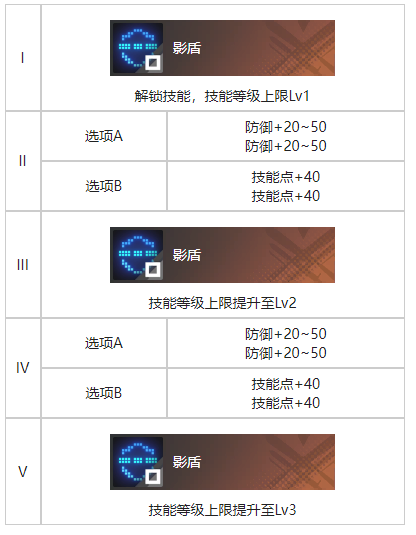 《白荆回廊》馆中遗影烙痕效果具体分享