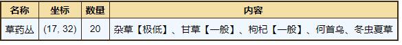 《烟雨江湖》祁连山宝箱坐标位置详解