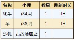 《烟雨江湖》祁连山宝箱坐标位置详解